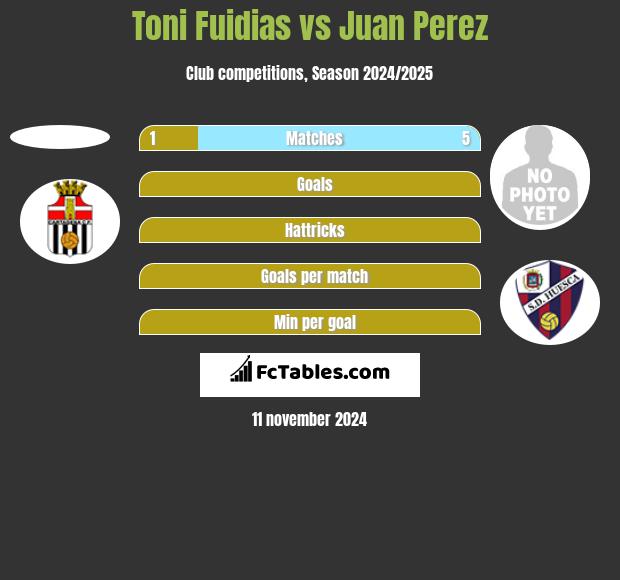 Toni Fuidias vs Juan Perez h2h player stats