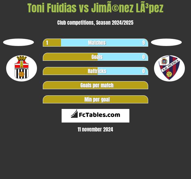 Toni Fuidias vs JimÃ©nez LÃ³pez h2h player stats