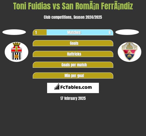 Toni Fuidias vs San RomÃ¡n FerrÃ¡ndiz h2h player stats