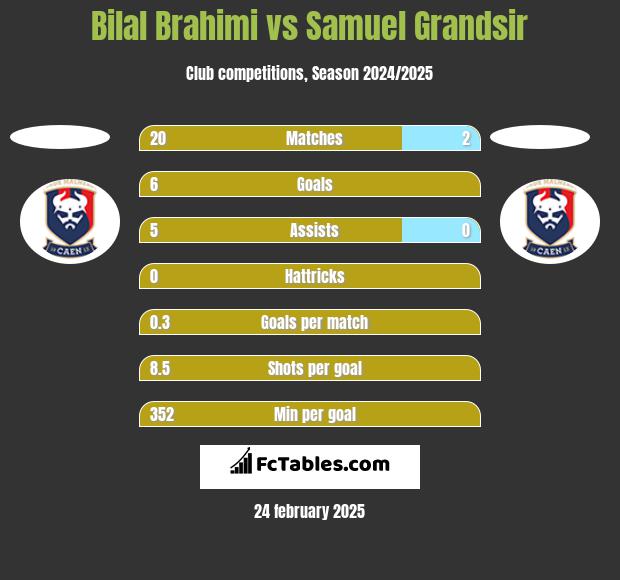 Bilal Brahimi vs Samuel Grandsir h2h player stats