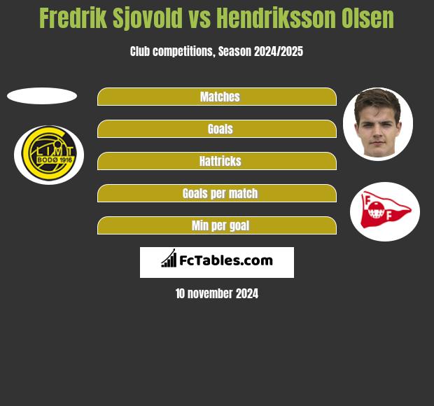 Fredrik Sjovold vs Hendriksson Olsen h2h player stats