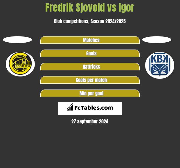 Fredrik Sjovold vs Igor h2h player stats