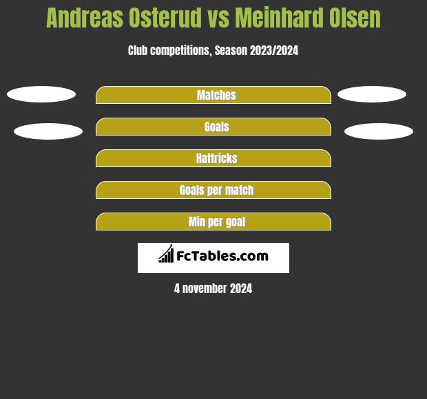 Andreas Osterud vs Meinhard Olsen h2h player stats