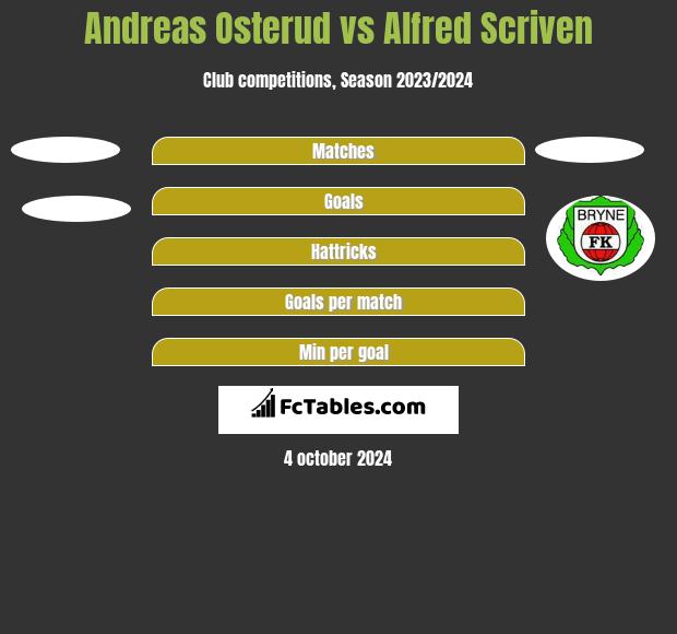 Andreas Osterud vs Alfred Scriven h2h player stats