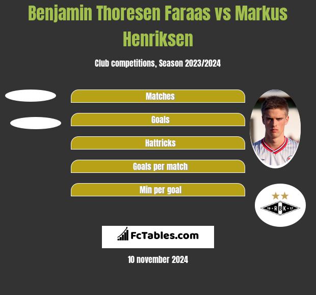 Benjamin Thoresen Faraas vs Markus Henriksen h2h player stats