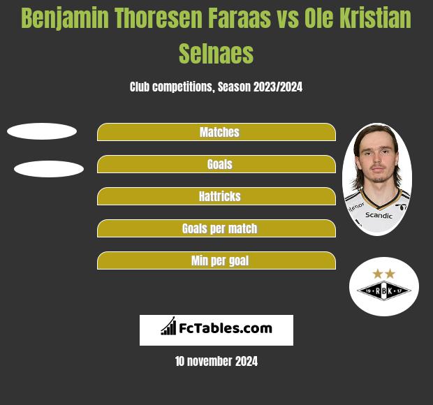 Benjamin Thoresen Faraas vs Ole Kristian Selnaes h2h player stats