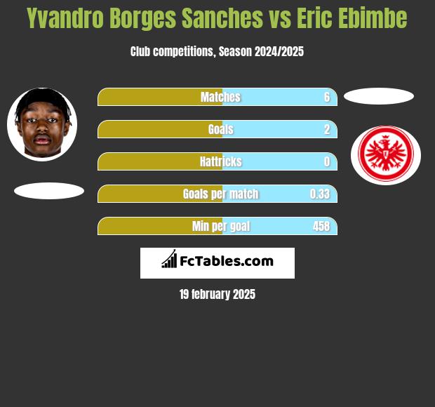 Yvandro Borges Sanches vs Eric Ebimbe h2h player stats