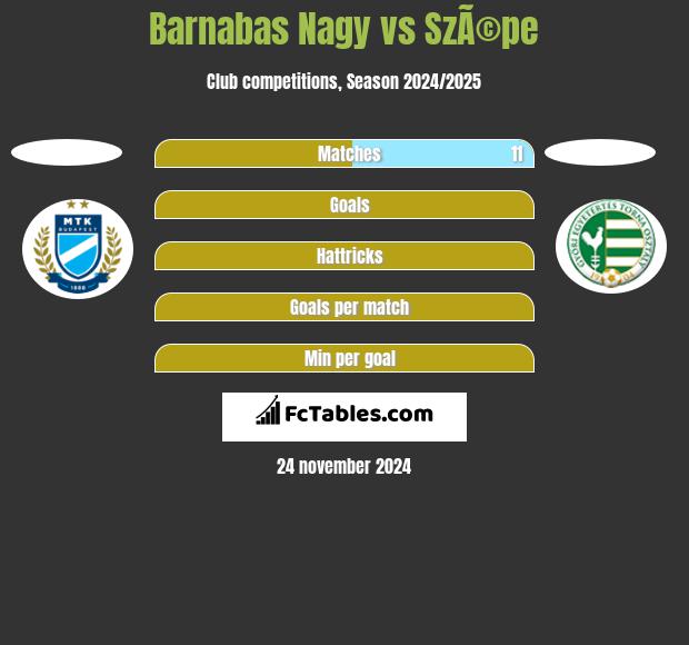 Barnabas Nagy vs SzÃ©pe h2h player stats