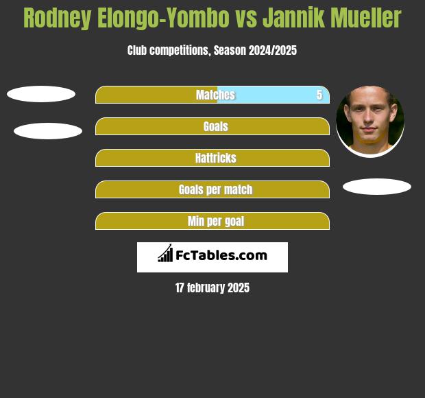 Rodney Elongo-Yombo vs Jannik Mueller h2h player stats