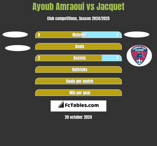 Ayoub Amraoui vs Jacquet h2h player stats