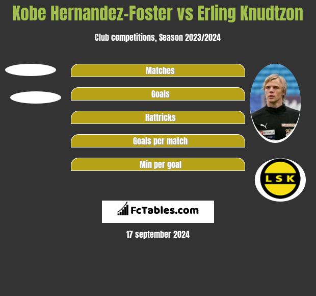 Kobe Hernandez-Foster vs Erling Knudtzon h2h player stats