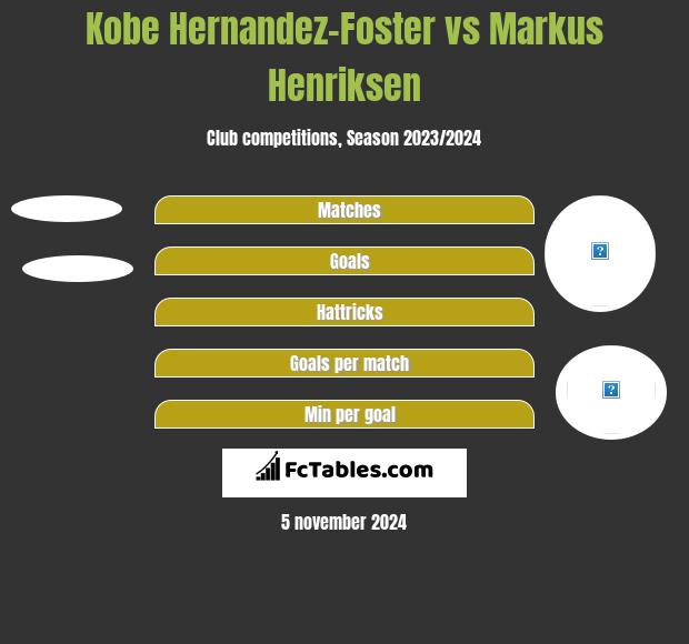 Kobe Hernandez-Foster vs Markus Henriksen h2h player stats