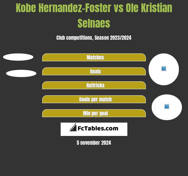 Kobe Hernandez-Foster vs Ole Kristian Selnaes h2h player stats