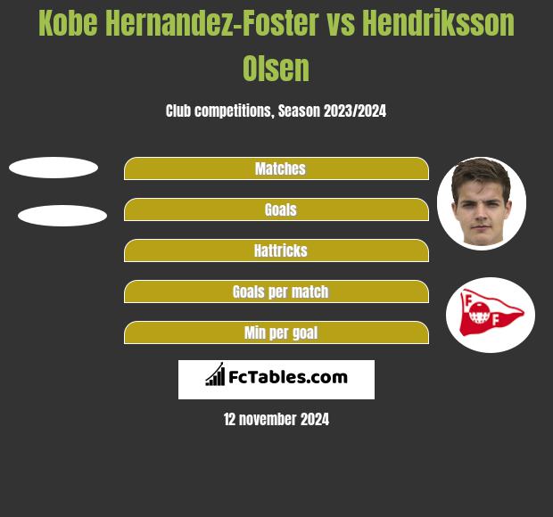 Kobe Hernandez-Foster vs Hendriksson Olsen h2h player stats