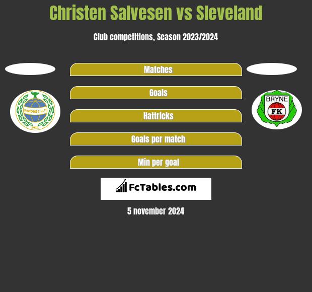 Christen Salvesen vs Sleveland h2h player stats