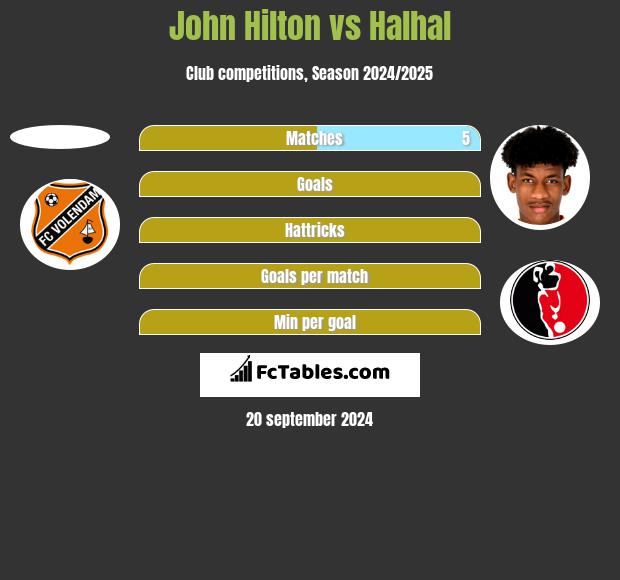 John Hilton vs Halhal h2h player stats