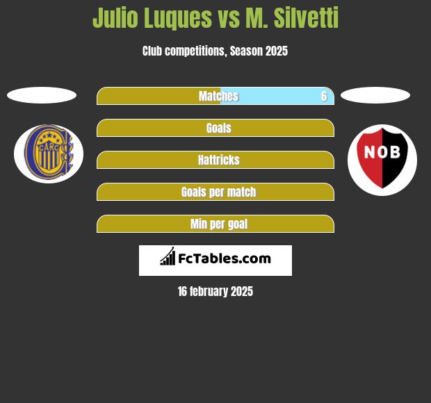 Julio Luques vs M. Silvetti h2h player stats