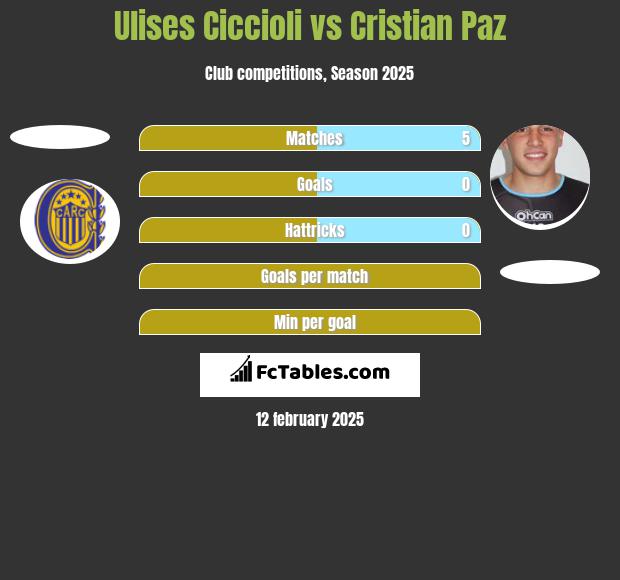 Ulises Ciccioli vs Cristian Paz h2h player stats