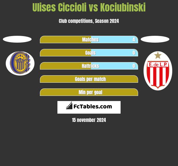 Ulises Ciccioli vs Kociubinski h2h player stats