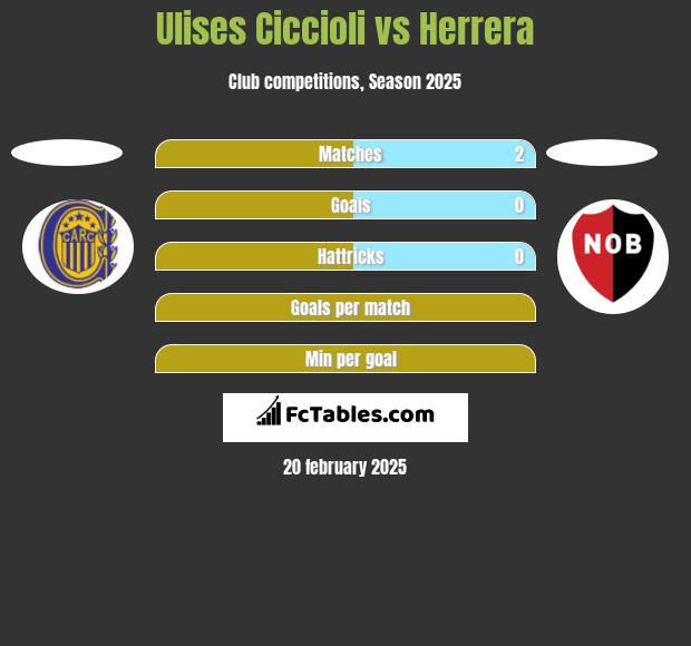 Ulises Ciccioli vs Herrera h2h player stats