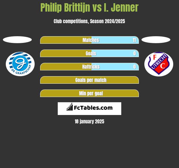 Philip Brittijn vs I. Jenner h2h player stats