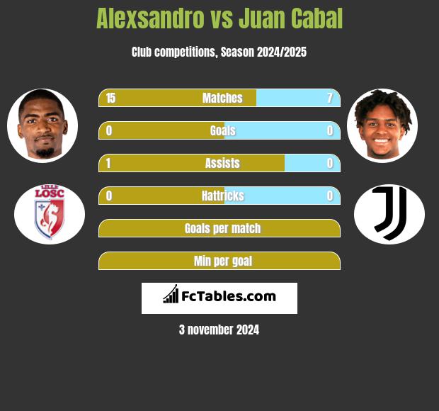 Alexsandro vs Juan Cabal h2h player stats