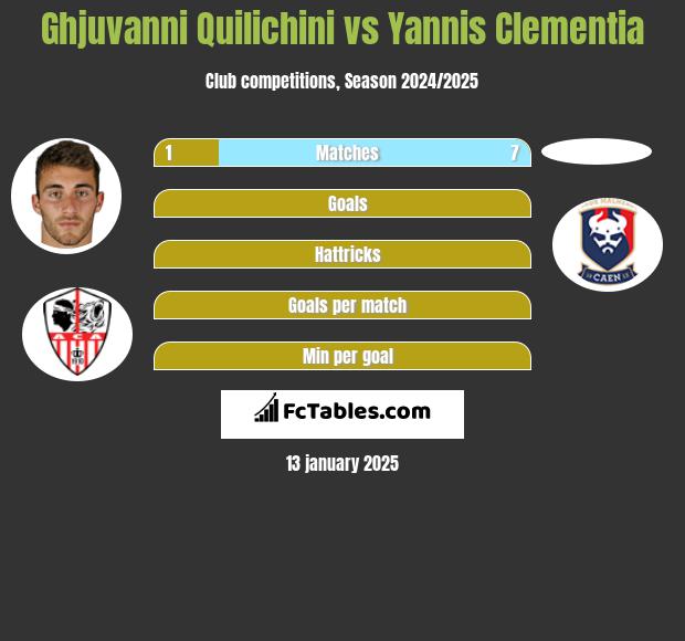 Ghjuvanni Quilichini vs Yannis Clementia h2h player stats