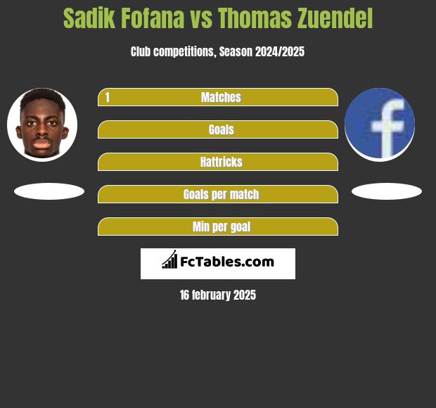 Sadik Fofana vs Thomas Zuendel h2h player stats