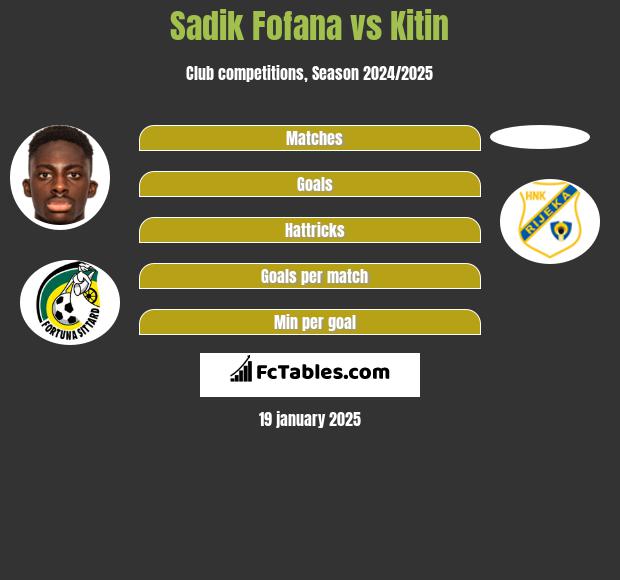 Sadik Fofana vs Kitin h2h player stats