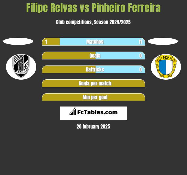 Filipe Relvas vs Pinheiro Ferreira h2h player stats