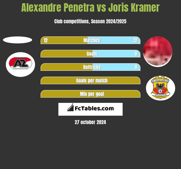 Alexandre Penetra vs Joris Kramer h2h player stats