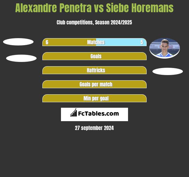 Alexandre Penetra vs Siebe Horemans h2h player stats