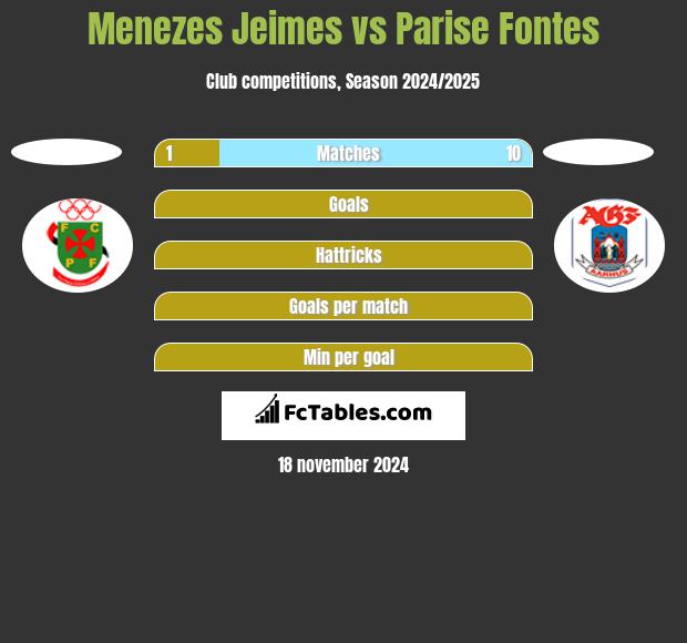 Menezes Jeimes vs Parise  Fontes h2h player stats