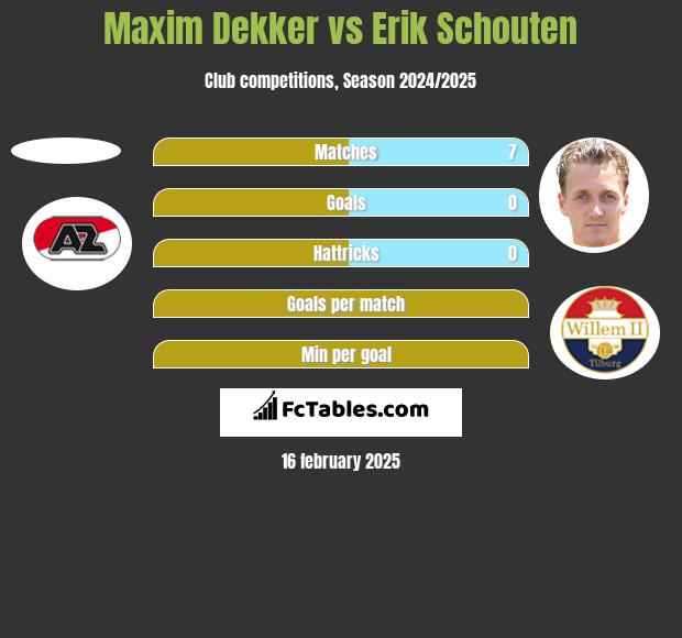 Maxim Dekker vs Erik Schouten h2h player stats