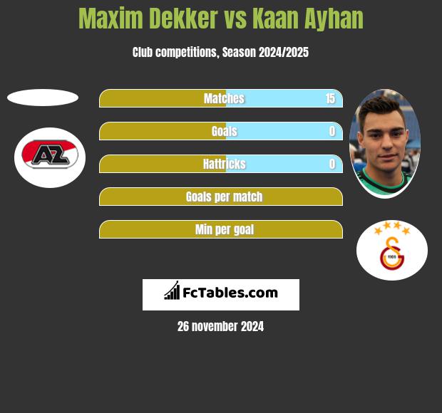 Maxim Dekker vs Kaan Ayhan h2h player stats