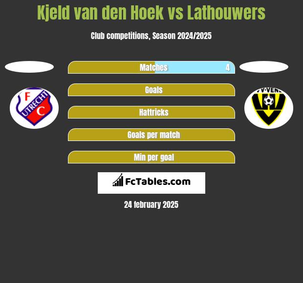 Kjeld van den Hoek vs Lathouwers h2h player stats