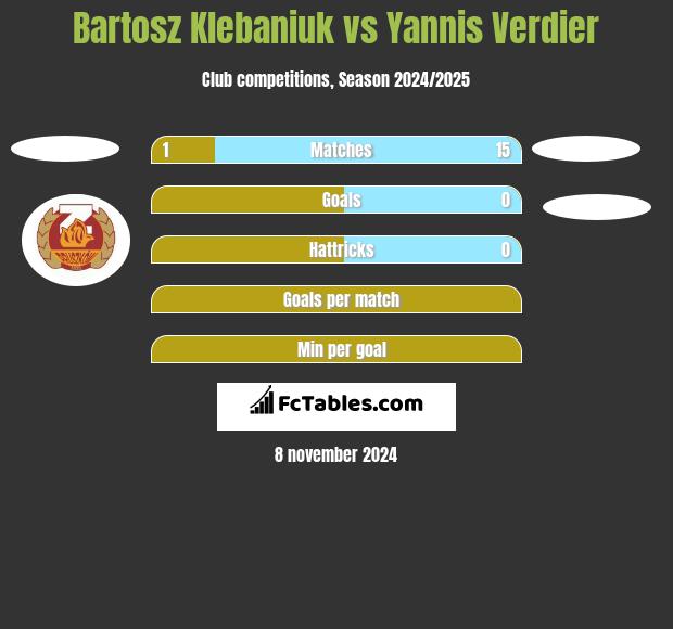 Bartosz Klebaniuk vs Yannis Verdier h2h player stats