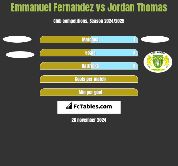 Emmanuel Fernandez vs Jordan Thomas h2h player stats