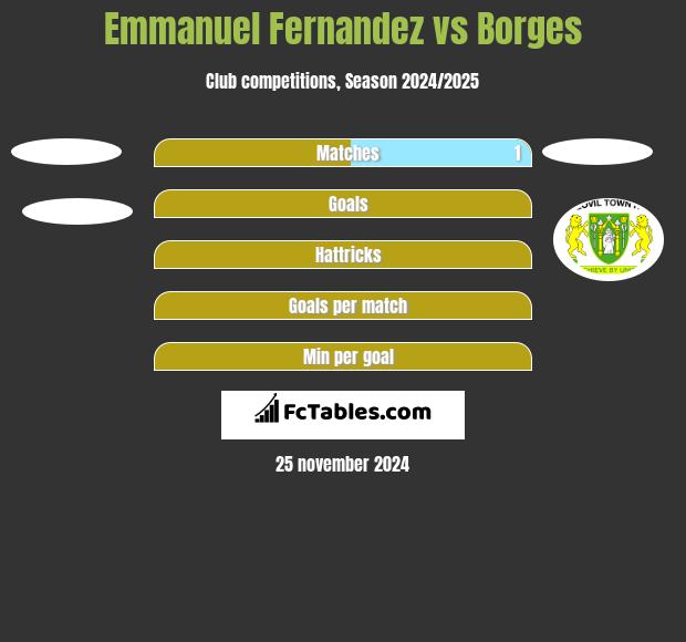 Emmanuel Fernandez vs Borges h2h player stats