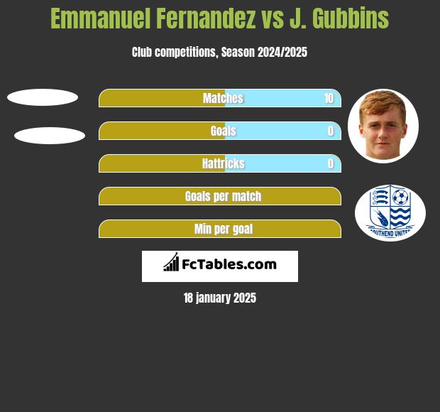 Emmanuel Fernandez vs J. Gubbins h2h player stats