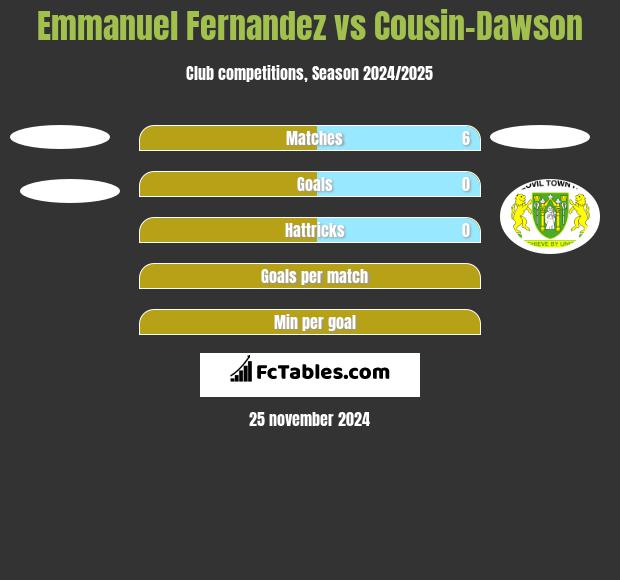 Emmanuel Fernandez vs Cousin-Dawson h2h player stats