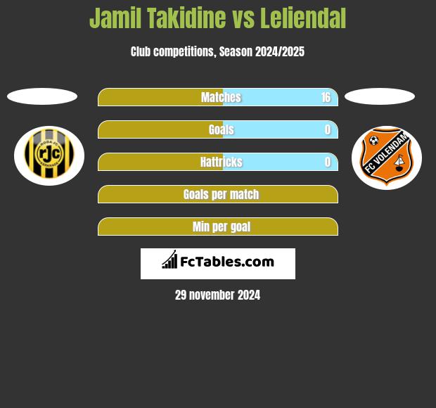 Jamil Takidine vs Leliendal h2h player stats