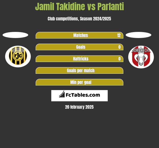 Jamil Takidine vs Parlanti h2h player stats