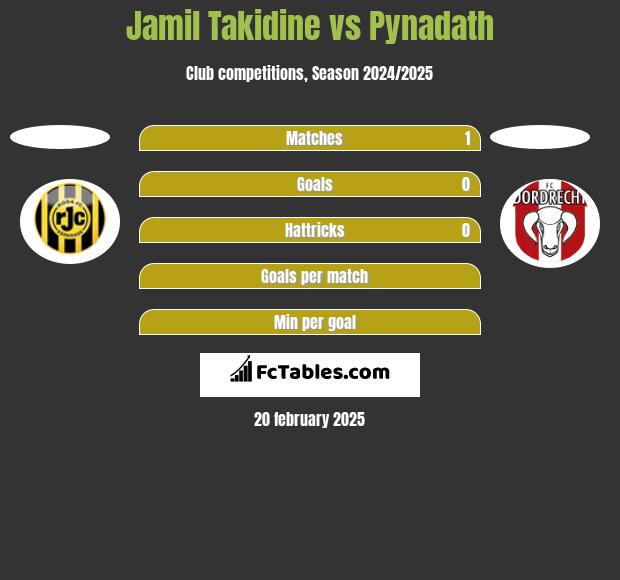 Jamil Takidine vs Pynadath h2h player stats