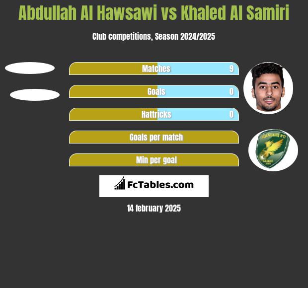 Abdullah Al Hawsawi vs Khaled Al Samiri h2h player stats