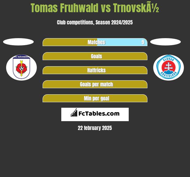 Tomas Fruhwald vs TrnovskÃ½ h2h player stats