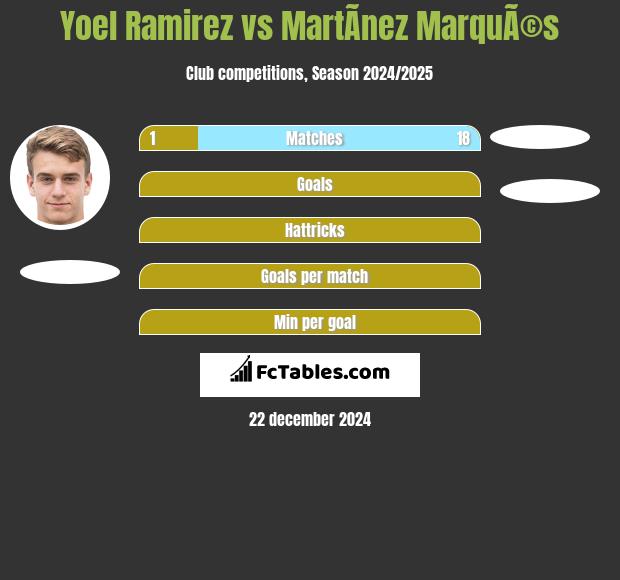 Yoel Ramirez vs MartÃ­nez MarquÃ©s h2h player stats