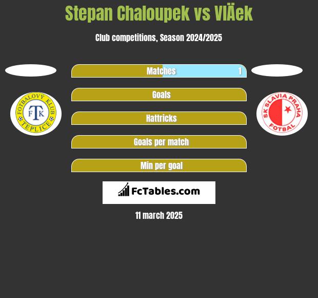 Stepan Chaloupek vs VlÄek h2h player stats