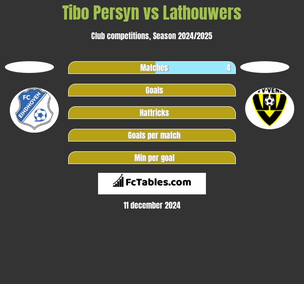 Tibo Persyn vs Lathouwers h2h player stats