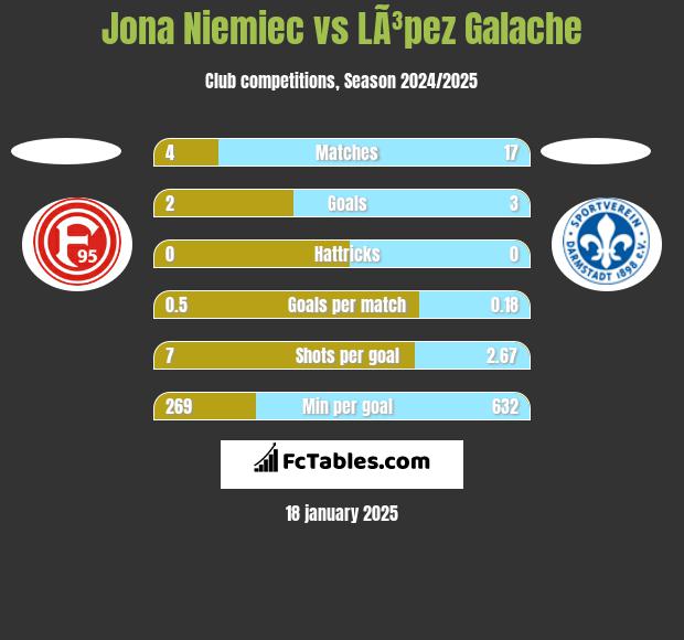 Jona Niemiec vs LÃ³pez Galache h2h player stats